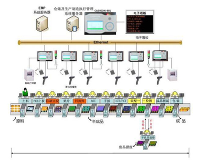 用友 mes是什么_用友mes方案_制作用友mes