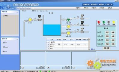 水厂自动化监控 智能管控提升供水效率与安全——以唐山平升电子技术为例
