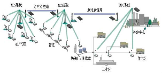 船舶特种设备与高速数据采集 自动化系统开发的核心技术解析