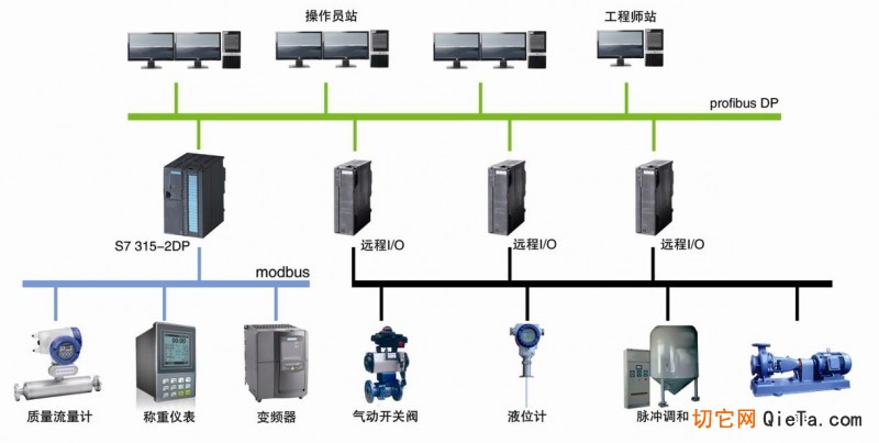 供应润滑油生产自动化控制系统 — 打造高效智能生产新体验