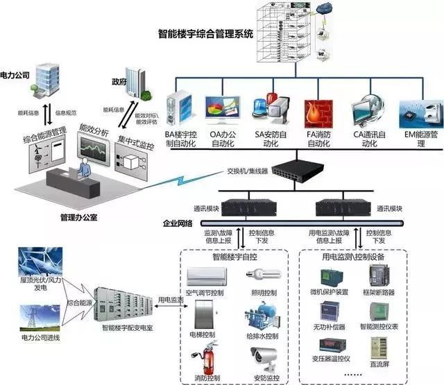 计算机网络系统拓扑图 从腾讯云开发者社区谈自动化控制系统开发