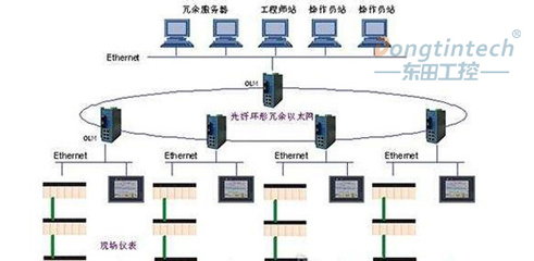 工控机在啤酒发酵系统自控行业的解决方案及自动化控制系统开发
