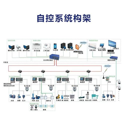 增压泵站自控系统与小区二次供水自动化控制系统的整合方案