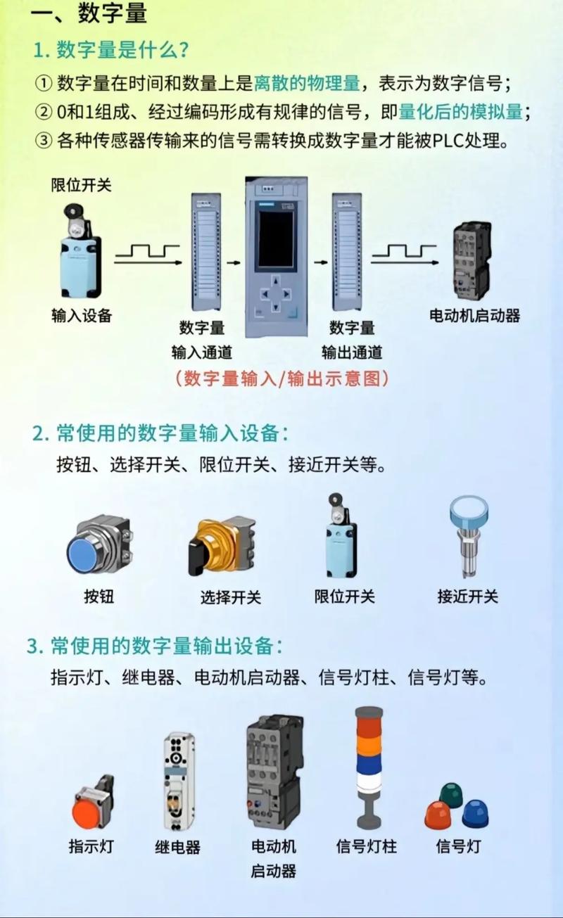 plc信号控制#工业自动化 #plc #编程 #plc编程 - 抖音