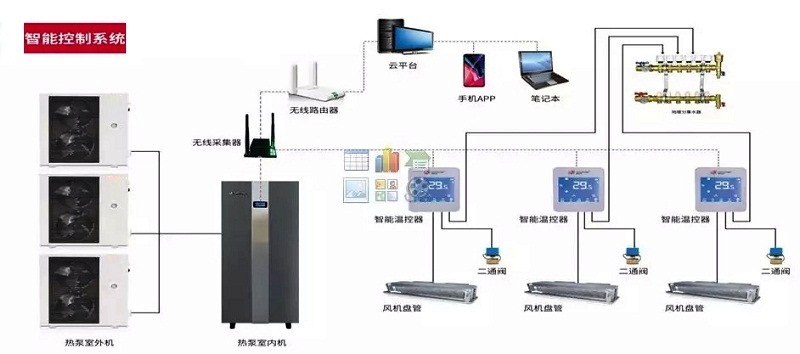演讲实录分享:空气源热泵智能化未来可期